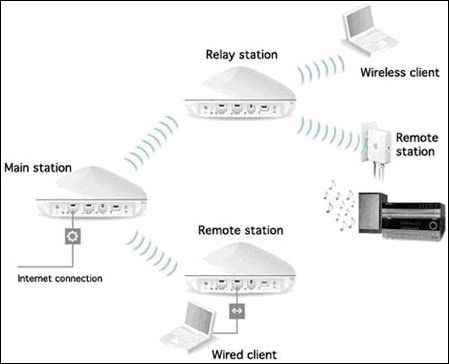 WiFi环境下,如何准确区分和连接到正确的web服务器地址? 第1张 WiFi环境下,如何准确区分和连接到正确的web服务器地址? 第1张