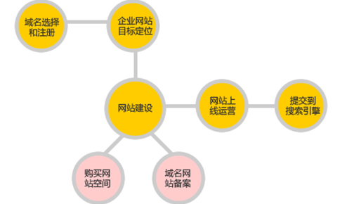 网页开发以后的发展,网页开发未来趋势 第2张 网页开发以后的发展,网页开发未来趋势 第2张