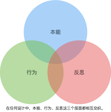 Reflection反思机制是什么,Reflection反思机制 第3张 Reflection反思机制是什么,Reflection反思机制 第3张
