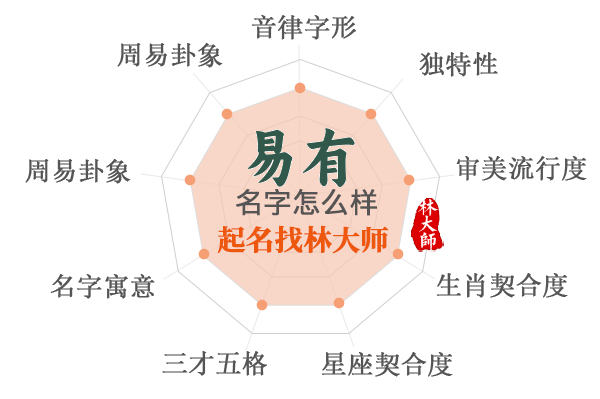 易名域名经纪人是干嘛的,易名域名经纪人 第2张 易名域名经纪人是干嘛的,易名域名经纪人 第2张