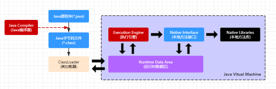 java项目流程怎么说 第3张 java项目流程怎么说 第3张