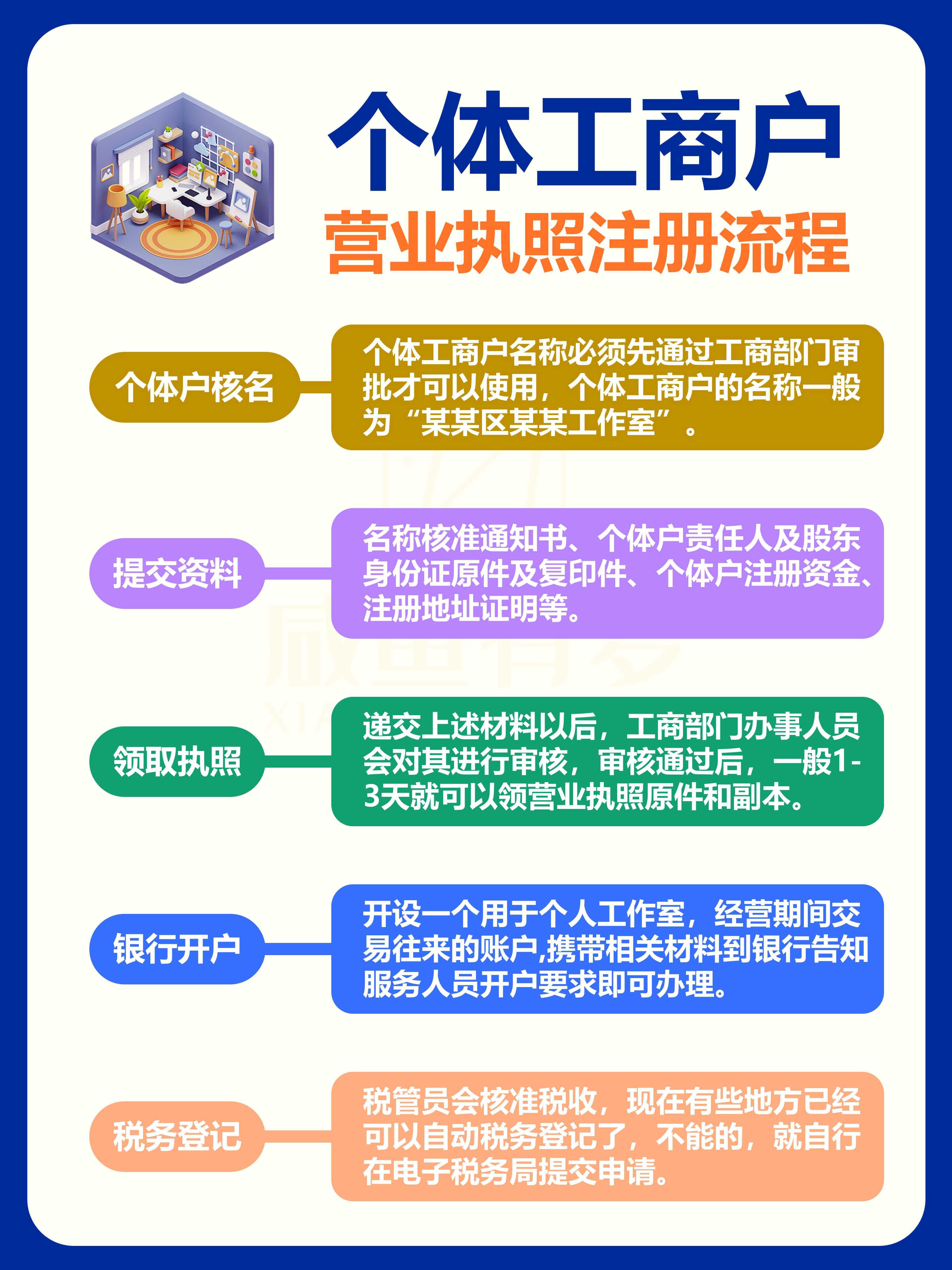 个体怎么注册商标,个体户注册商标流程及费用详解 第3张 个体怎么注册商标,个体户注册商标流程及费用详解 第3张