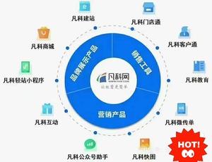 凡科建站是虚拟主机服务吗?还是独立建站平台? 第1张 凡科建站是虚拟主机服务吗?还是独立建站平台? 第1张