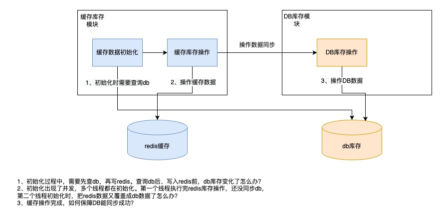 如何设计高效的音乐数据库管理系统? 第2张 如何设计高效的音乐数据库管理系统? 第2张