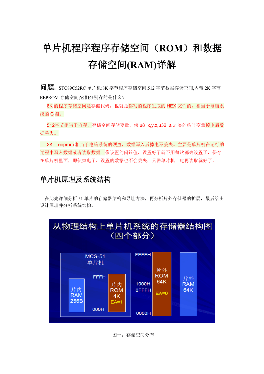 单片机的物理空间 第2张 单片机的物理空间 第2张