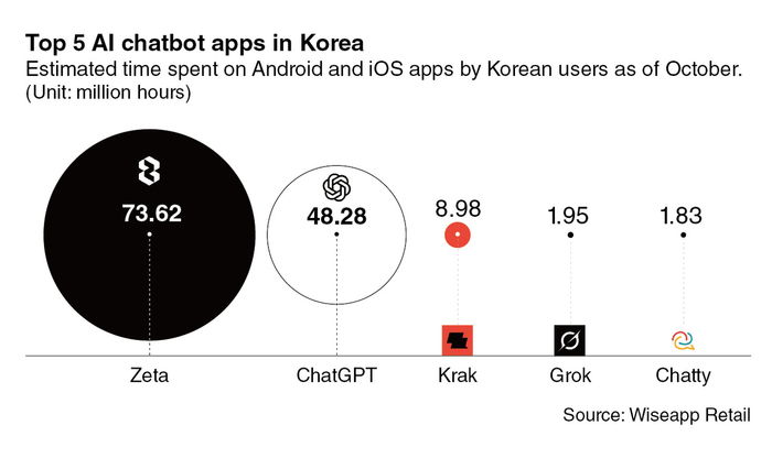 阿里云韩国轻量测评,解锁TikTok/AI等,联通和移动效果好