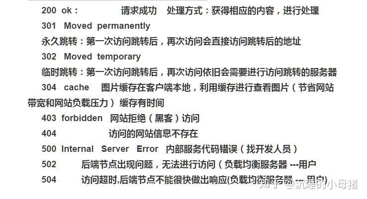 get请求如何有效向服务器传递参数?探讨最佳实践和技巧! 第1张 get请求如何有效向服务器传递参数?探讨最佳实践和技巧! 第1张