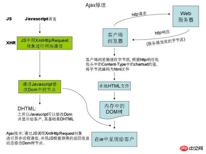 How to Modify Databases Using Ajax: A Step-by-Step Guide 第1张 How to Modify Databases Using Ajax: A Step-by-Step Guide 第1张