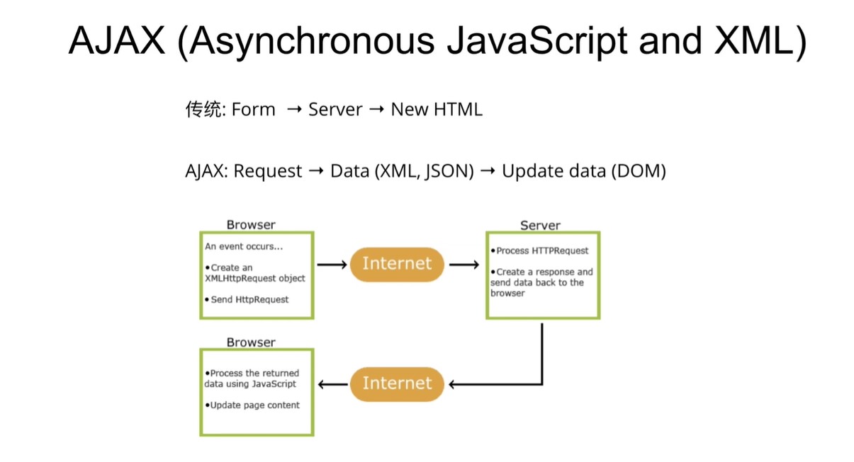 How to Modify Databases Using Ajax: A Step-by-Step Guide 第3张 How to Modify Databases Using Ajax: A Step-by-Step Guide 第3张