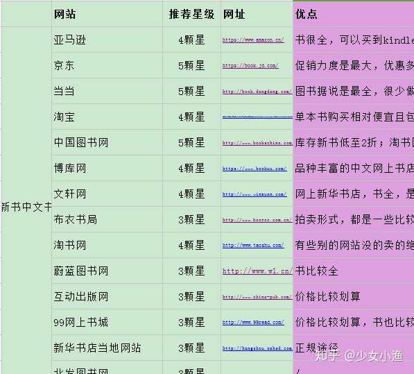 哪个国际网站购买域名书籍最划算、评价高?推荐哪个平台? 第2张 哪个国际网站购买域名书籍最划算、评价高?推荐哪个平台? 第2张