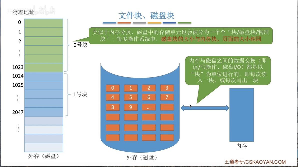 globbing在文件管理中究竟有何独特之处？其应用原理和优势是什么？ 第1张