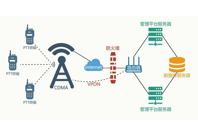 公用网络与专用网络,究竟谁才是您企业通信的最佳选择? 第2张 公用网络与专用网络,究竟谁才是您企业通信的最佳选择? 第2张