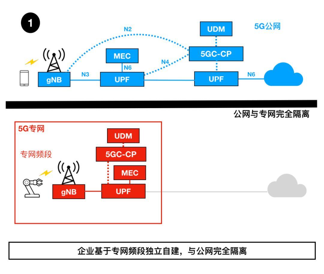 公用网络与专用网络,究竟谁才是您企业通信的最佳选择? 第1张 公用网络与专用网络,究竟谁才是您企业通信的最佳选择? 第1张