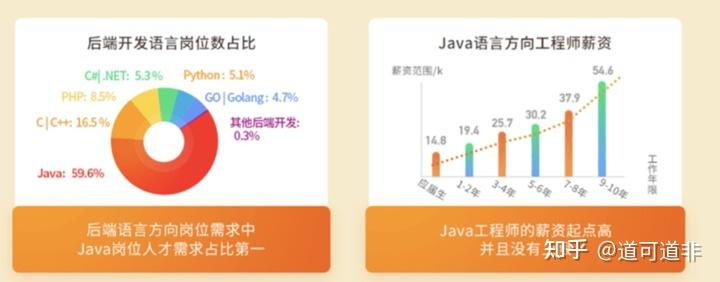 Mac环境下Java开发前景如何?有哪些优势与挑战? 第3张 Mac环境下Java开发前景如何?有哪些优势与挑战? 第3张