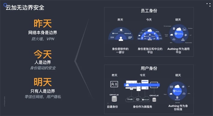 公有云门户设计,如何打造既美观又高效的用户体验体验? 第3张 公有云门户设计,如何打造既美观又高效的用户体验体验? 第3张