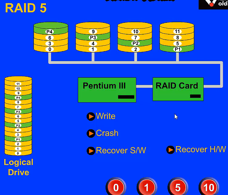 物理机加raid1 第3张 物理机加raid1 第3张