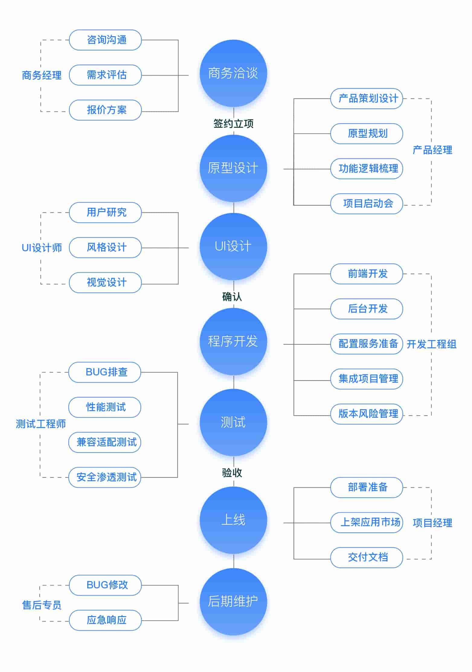 广州app系统开发多少钱,广州app开发公司 第1张 广州app系统开发多少钱,广州app开发公司 第1张