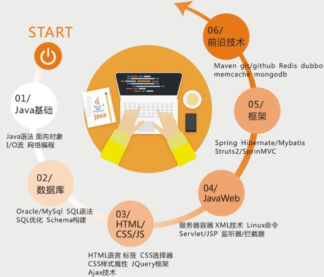 Java后台获取前台数据的方法及步骤有哪些? 第2张 Java后台获取前台数据的方法及步骤有哪些? 第2张