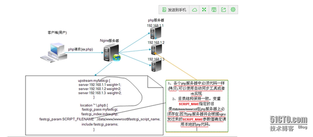 PHP会话变量未存储?如何解决session变量不生效的问题? 第2张 PHP会话变量未存储?如何解决session变量不生效的问题? 第2张
