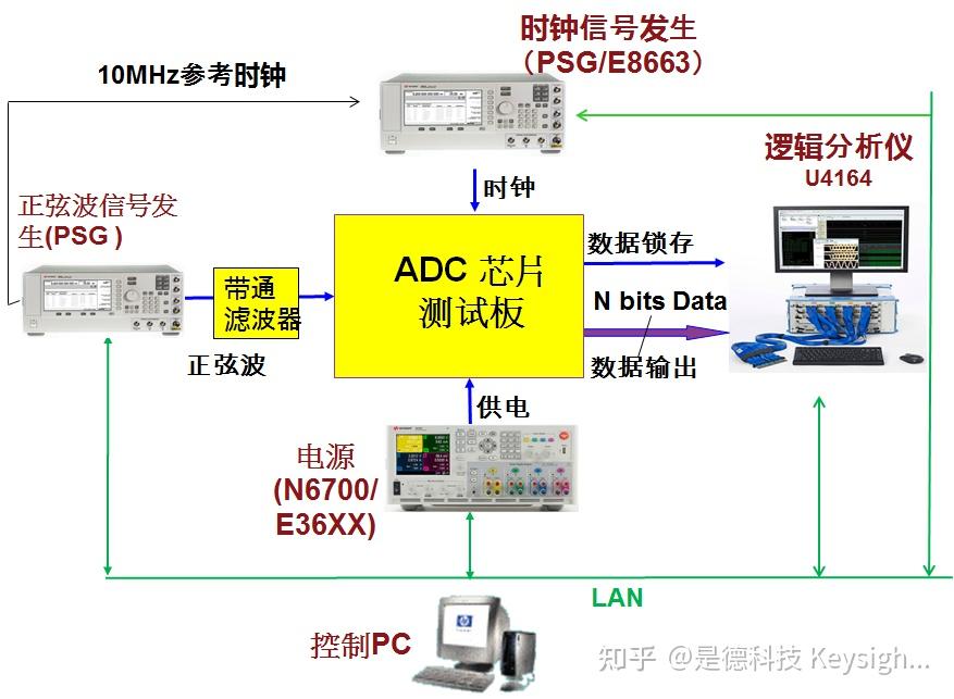 物理机采用ad的优势 第1张 物理机采用ad的优势 第1张