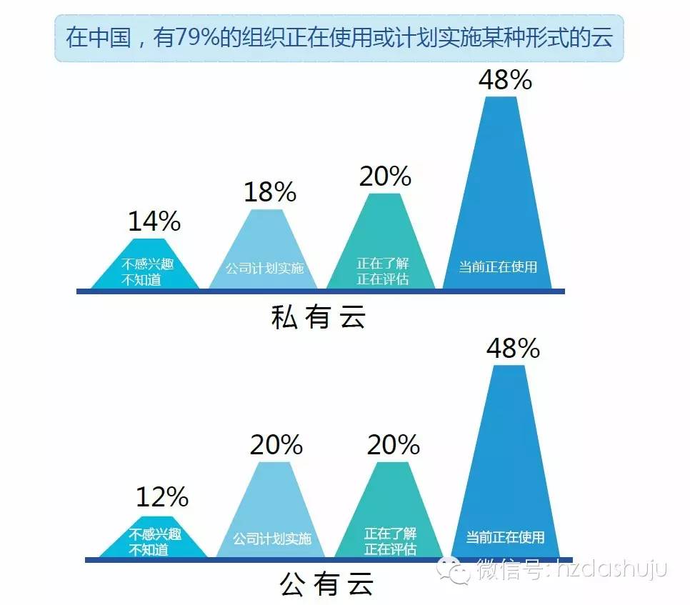 公有云趋势下,企业如何选择合适的公有云服务以最大化效益? 第3张 公有云趋势下,企业如何选择合适的公有云服务以最大化效益? 第3张