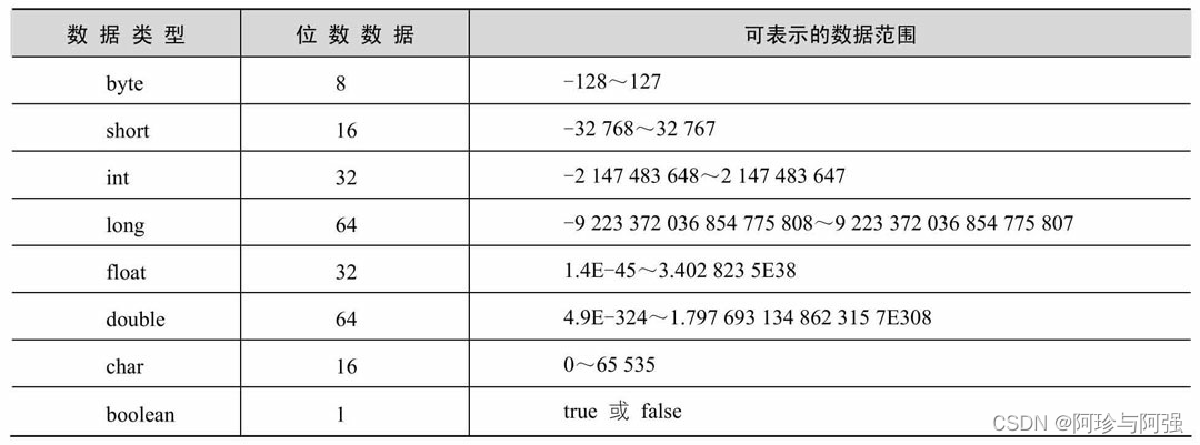 Java中设置默认值的方法与最佳实践是什么? 第3张 Java中设置默认值的方法与最佳实践是什么? 第3张
