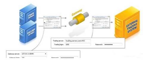gateway服务网关如何优化性能,确保高效稳定的数据流通? 第1张 gateway服务网关如何优化性能,确保高效稳定的数据流通? 第1张