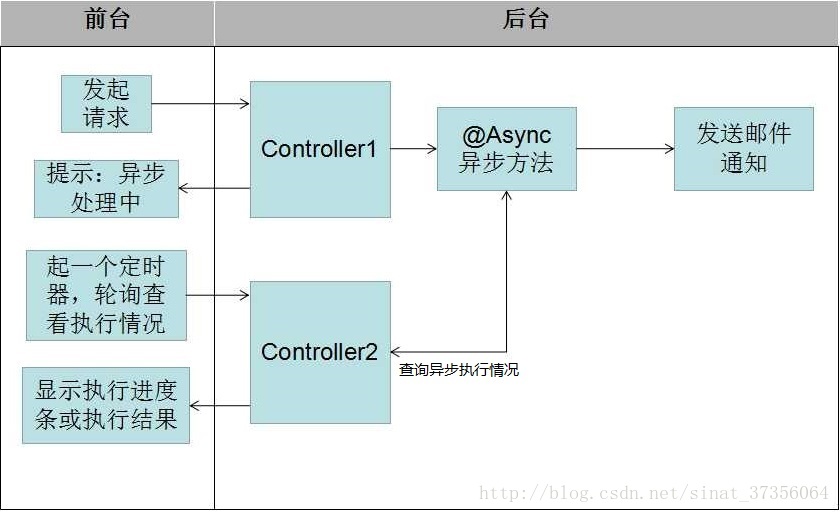 Java中实现并查询用户最后登录时间的最佳实践是? 第3张 Java中实现并查询用户最后登录时间的最佳实践是? 第3张