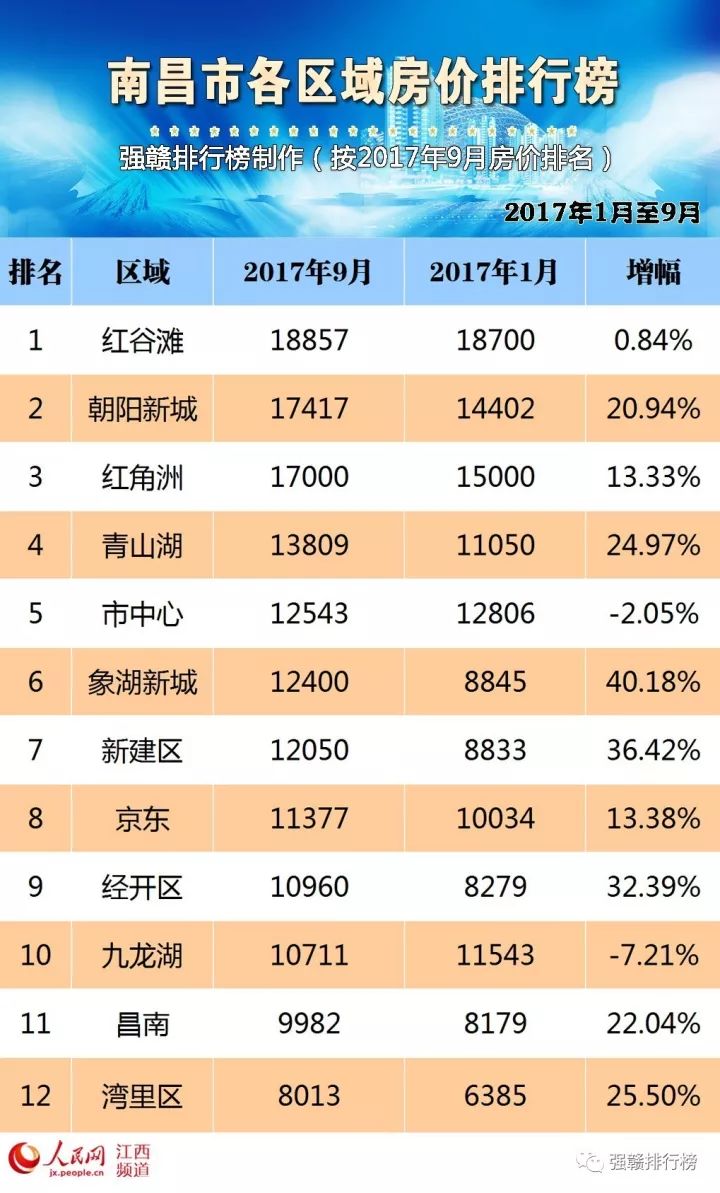 南昌哪个区域拥有高能金域名,值得投资探讨? 第1张 南昌哪个区域拥有高能金域名,值得投资探讨? 第1张