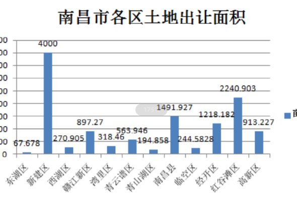 南昌哪个区域拥有高能金域名,值得投资探讨? 第3张 南昌哪个区域拥有高能金域名,值得投资探讨? 第3张
