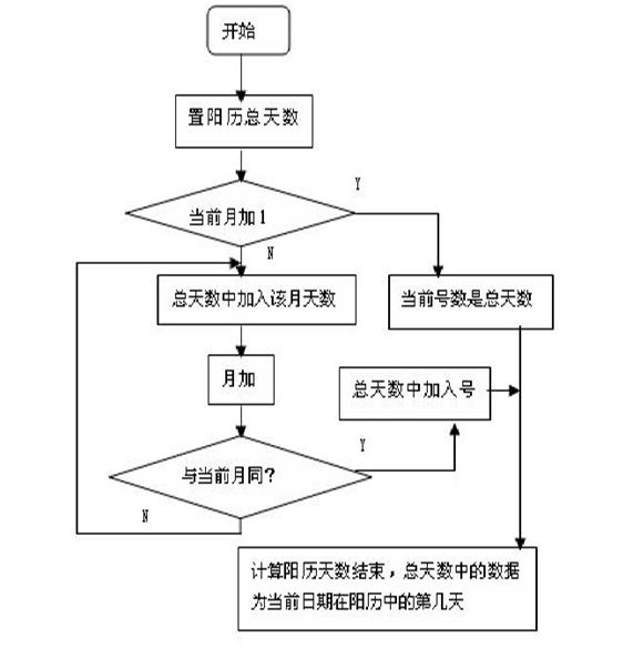 Java获取农历信息的方法和步骤是什么?详细教程解析! 第3张 Java获取农历信息的方法和步骤是什么?详细教程解析! 第3张