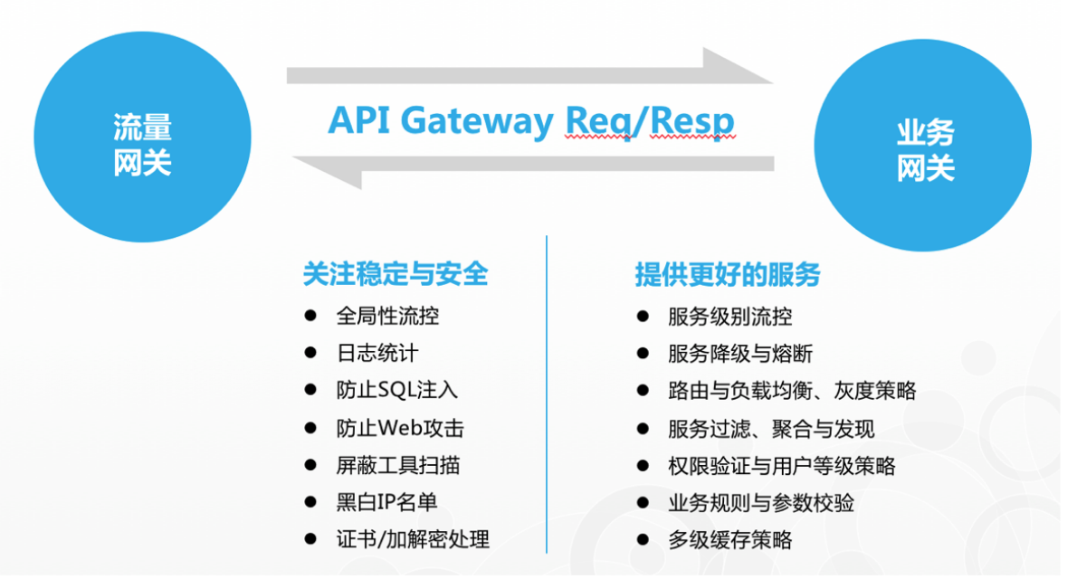 gateway服务网关如何优化性能,确保高效稳定的数据流通? 第2张 gateway服务网关如何优化性能,确保高效稳定的数据流通? 第2张