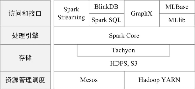 spark每台物理机可以启动 第3张 spark每台物理机可以启动 第3张
