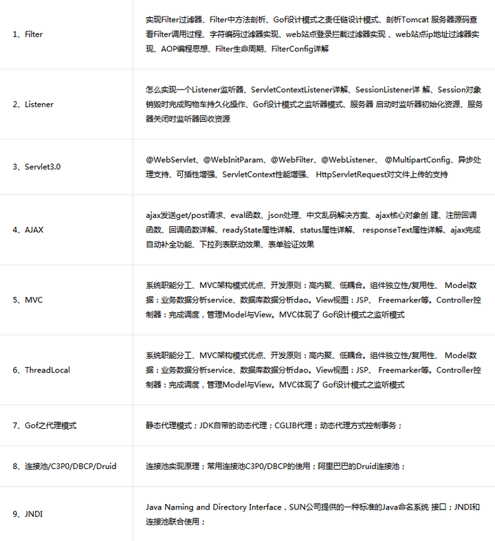 如何自学编写Java程序?入门教程与学习资源推荐? 第3张 如何自学编写Java程序?入门教程与学习资源推荐? 第3张