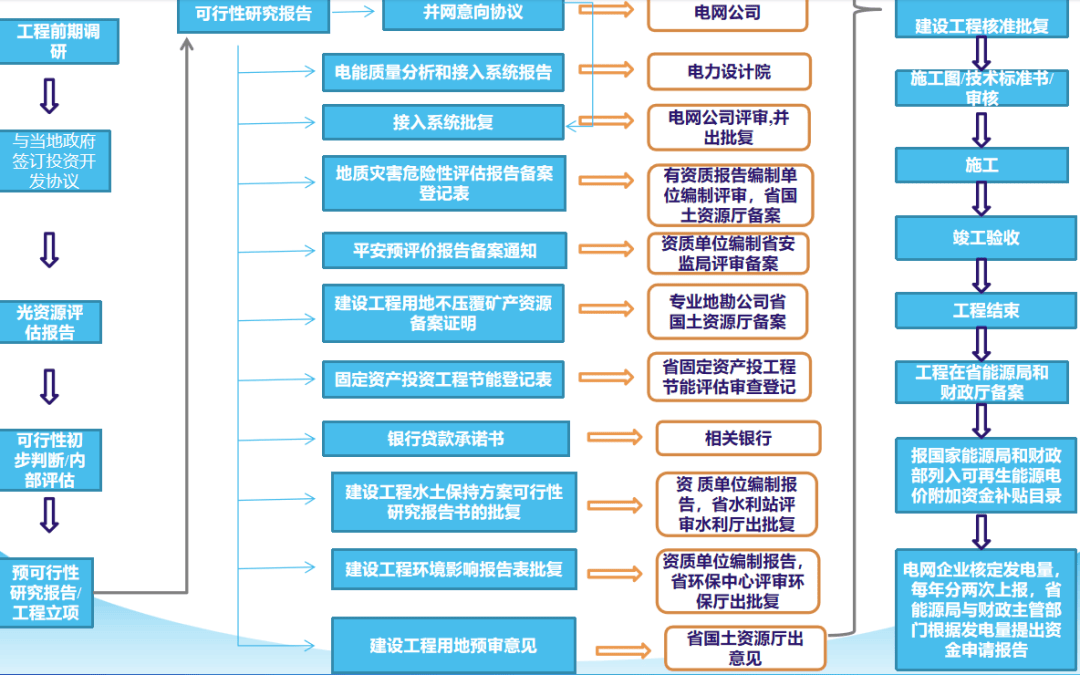 项目开发建设的程序是什么,项目建设程序 第1张 项目开发建设的程序是什么,项目建设程序 第1张