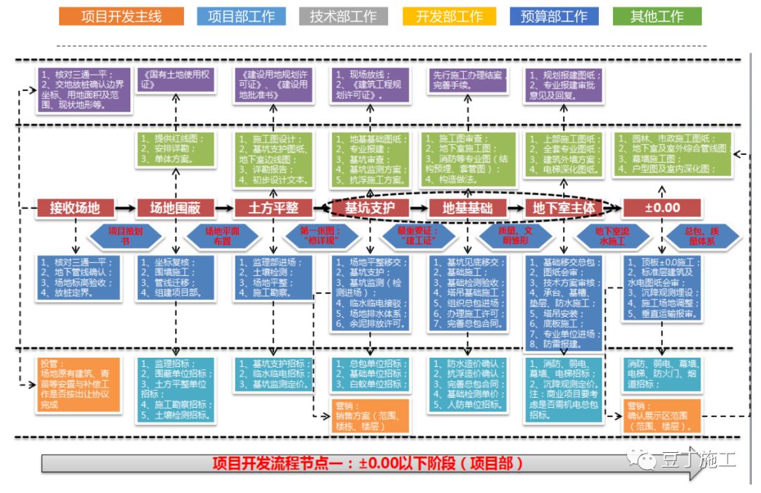 项目开发建设的程序是什么,项目建设程序 第2张 项目开发建设的程序是什么,项目建设程序 第2张