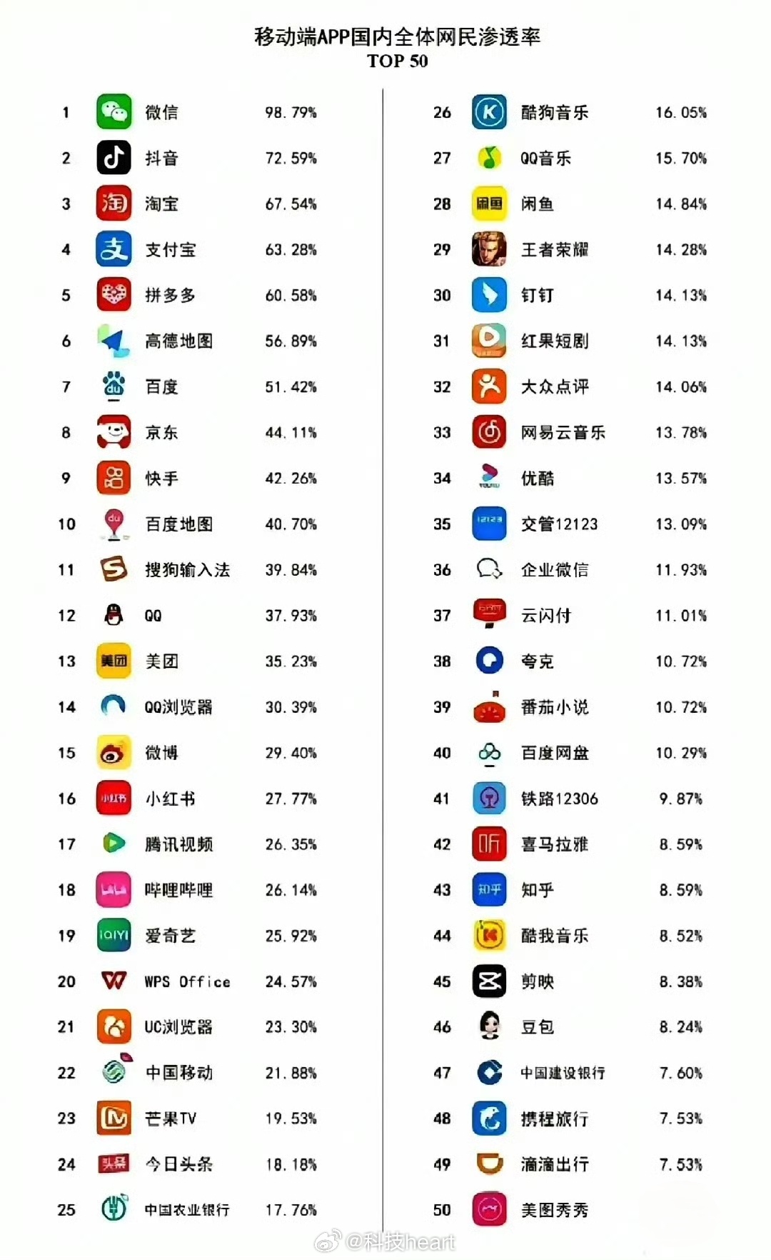 app开发品牌有哪些?国内靠谱app开发公司排名 第3张 app开发品牌有哪些?国内靠谱app开发公司排名 第3张