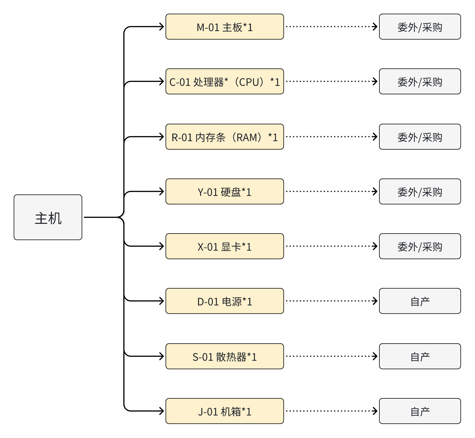 在域名结构中,究竟哪一部分代表主机? 第2张 在域名结构中,究竟哪一部分代表主机? 第2张