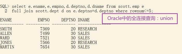 Oracle如何输出数据?,Oracle输出语句怎么写?,Oracle查询结果如何显示?,Oracle怎么输出查询结果?,快速输出Oracle数据方法? 第1张 Oracle如何输出数据?,Oracle输出语句怎么写?,Oracle查询结果如何显示?,Oracle怎么输出查询结果?,快速输出Oracle数据方法? 第1张