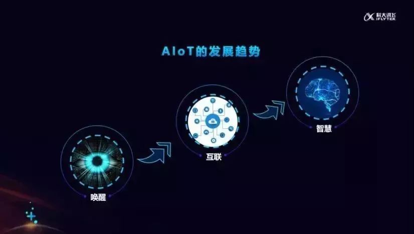 AIoT生态韧性如何应对未来挑战?构建更强韧的智能物联网生态系统? 第2张 AIoT生态韧性如何应对未来挑战?构建更强韧的智能物联网生态系统? 第2张