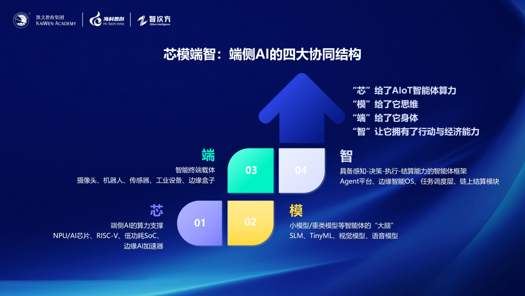 AIoT生态韧性如何应对未来挑战?构建更强韧的智能物联网生态系统? 第3张 AIoT生态韧性如何应对未来挑战?构建更强韧的智能物联网生态系统? 第3张