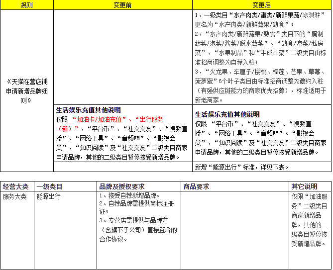 天猫开店选域名时,是选择品牌相关还是简单易记,哪种策略更利于店铺营销和品牌形象? 第3张 天猫开店选域名时,是选择品牌相关还是简单易记,哪种策略更利于店铺营销和品牌形象? 第3张