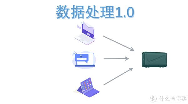图片保存到数据库的方法有哪些？最佳实践和注意事项是什么？