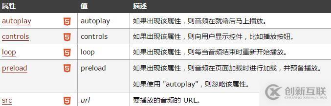 html代码如何自动播放 第2张 html代码如何自动播放 第2张