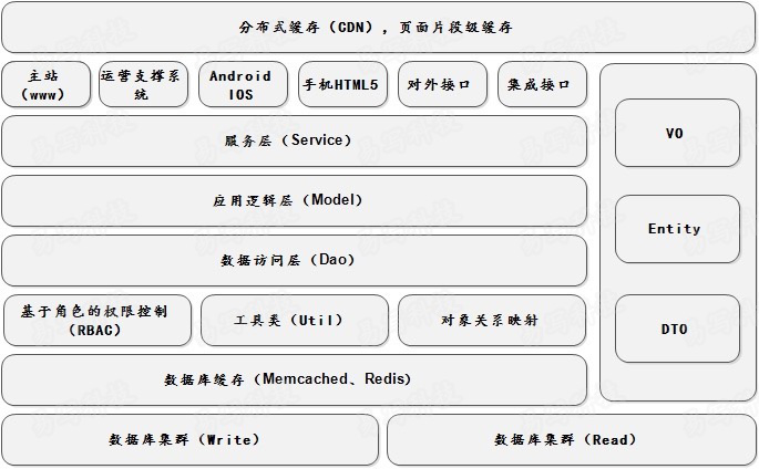 Java如何全面、高效地构建并介绍一个商城系统的架构与功能? 第1张 Java如何全面、高效地构建并介绍一个商城系统的架构与功能? 第1张