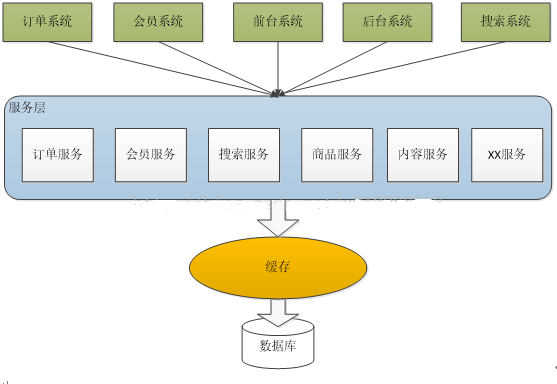 Java如何全面、高效地构建并介绍一个商城系统的架构与功能? 第2张 Java如何全面、高效地构建并介绍一个商城系统的架构与功能? 第2张