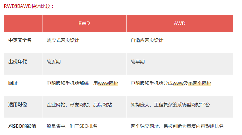 响应式网站开发，响应式网站开发费用多少