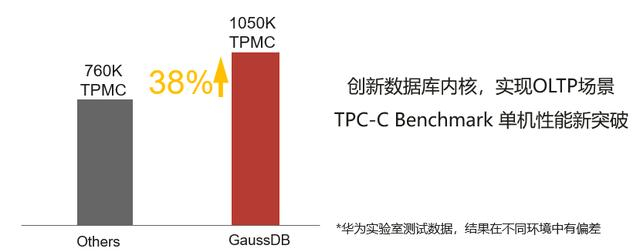 测试机器如何高效检测数据库性能? 第1张 测试机器如何高效检测数据库性能? 第1张