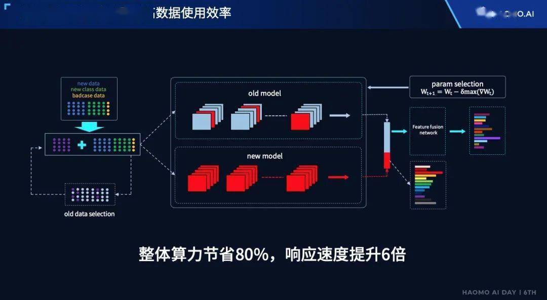 测试机器如何高效检测数据库性能? 第3张 测试机器如何高效检测数据库性能? 第3张
