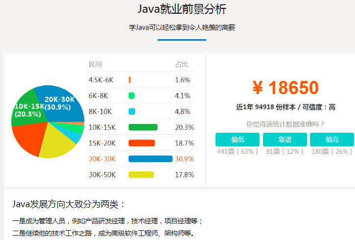 java学不好怎么找工作 第2张 java学不好怎么找工作 第2张